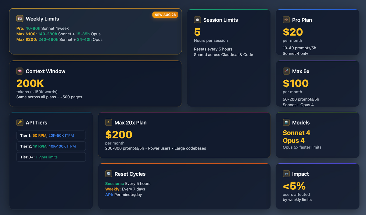 OpenAI вернула пятичасовой лимит для ChatGPT Plus и Codex после недель без ограничений