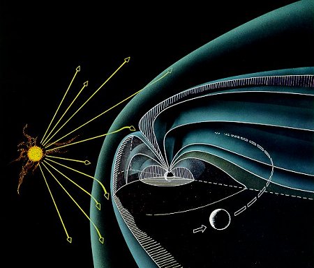 Шкала Kp от 0 до 9: как измеряют индекс геомагнитной активности и что такое G-уровни